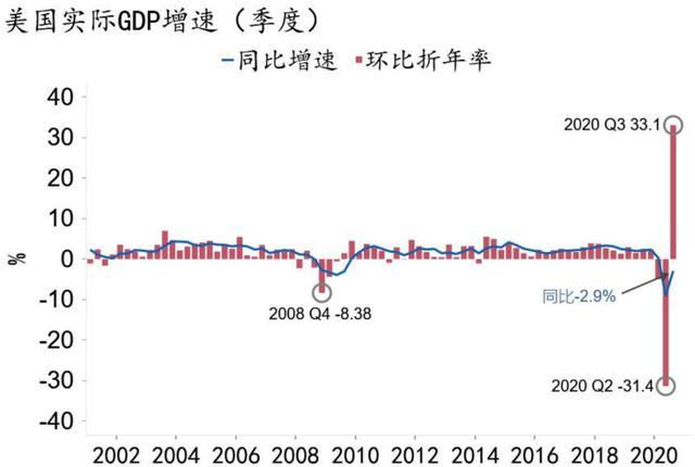 美国三季度GDP稳步增长，分析与未来展望