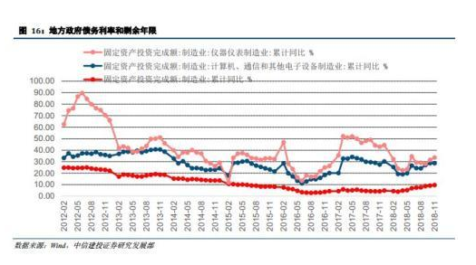 中信建投展望明年资本市场，机遇与挑战并存的主线