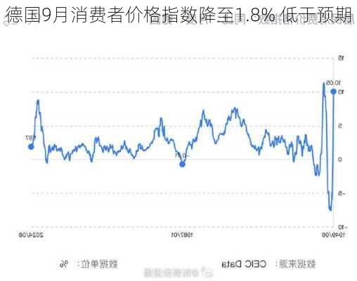 德国消费者信心下降，经济前景堪忧