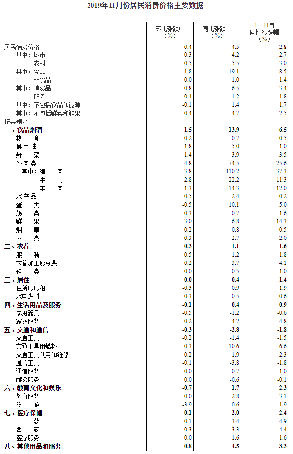 改良CPI检查记分表，提升效率与准确性的关键步骤详解