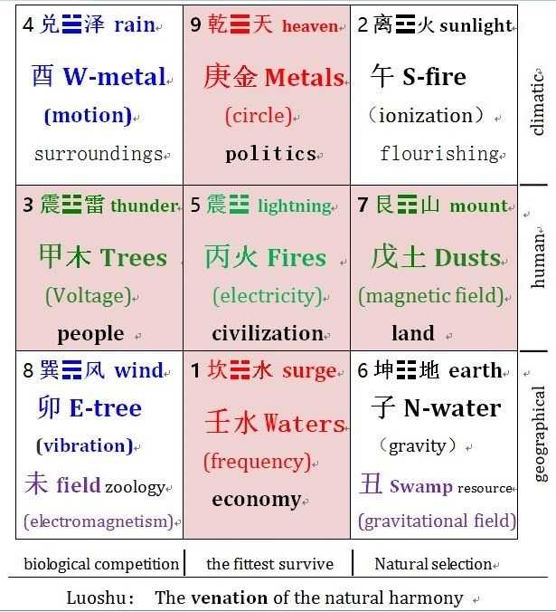 天干地支与中西文化交融，天干地支英文表达的历史意义探究