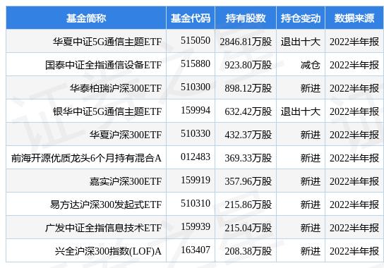 通讯ETF股票探索与解析，涵盖哪些股票？