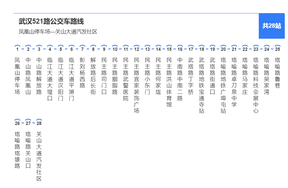 揭秘521公交车站全程路线图