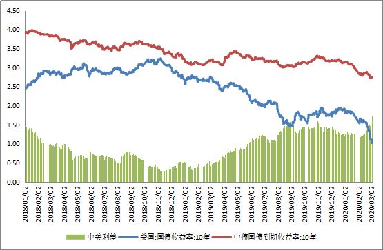 美联储降息对中国经济的影响分析