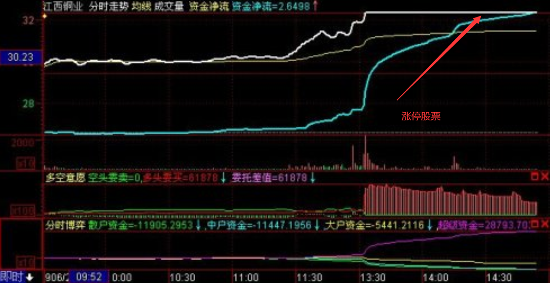 涨停后能否卖出股票？股市交易规则与策略解读。