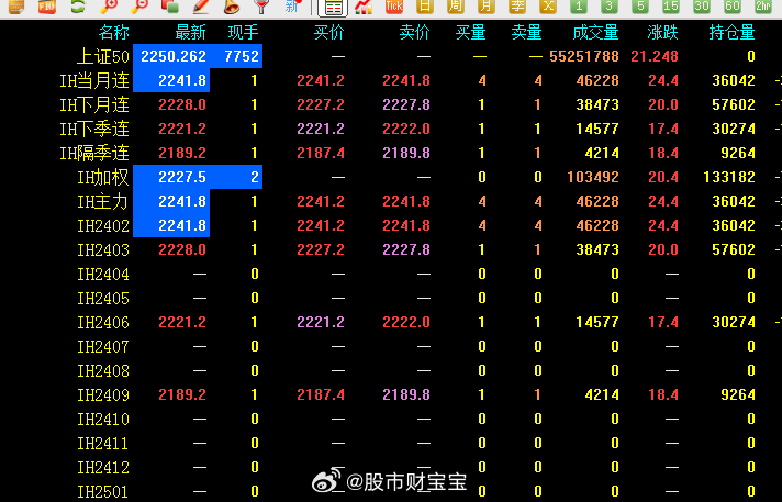 新浪网实时报道，A50期货指数行情深度解析