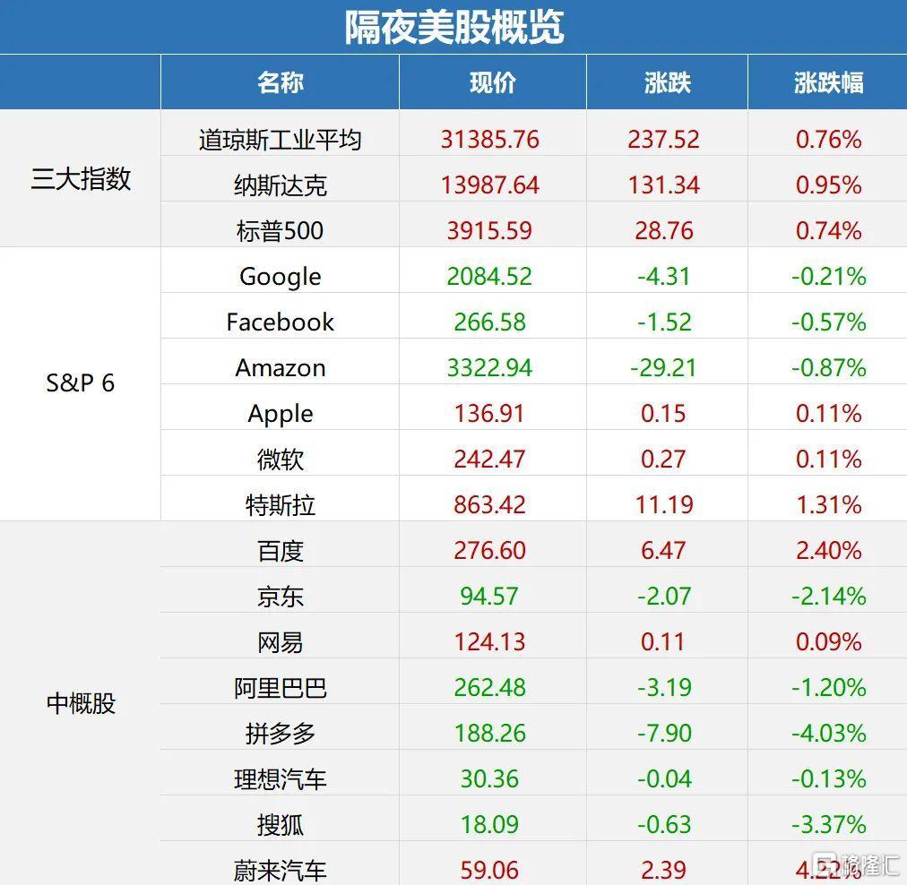 欧洲三大股指集体收涨，市场走势深度分析与展望