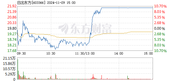 东方日出下的股市风云与市场解读