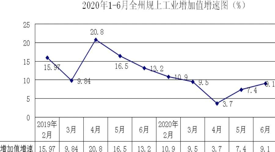 贵州经济蓄势待发，持续回升向好，未来展望可期