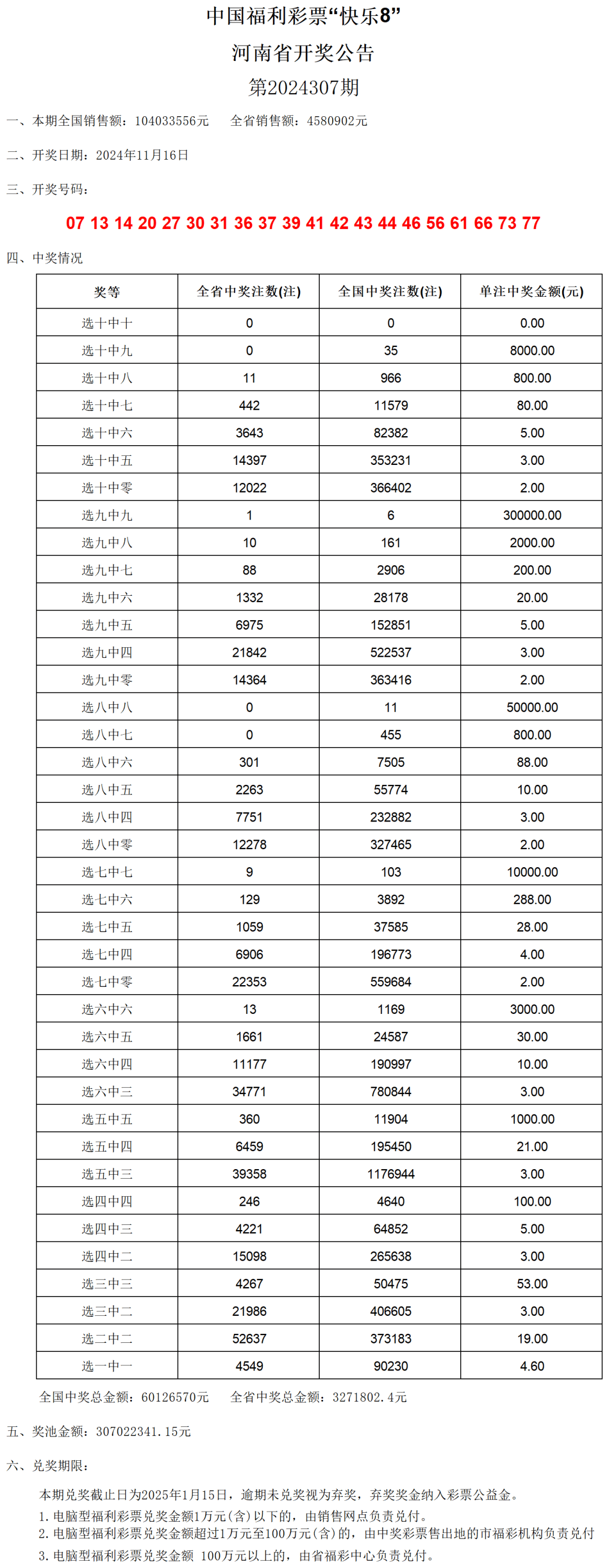 老澳门开奖结果深度解析，揭秘2024开奖记录表