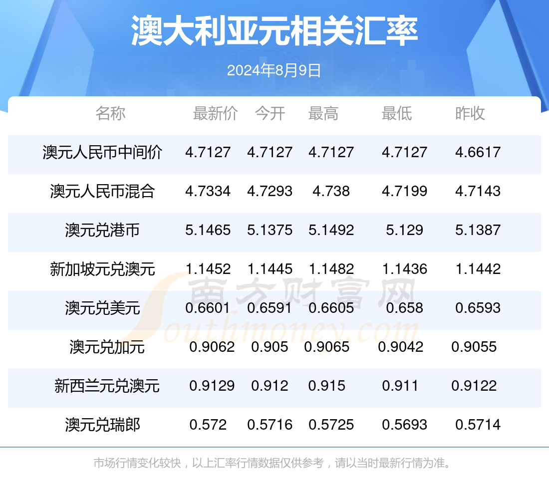 新澳最新资料概览及未来展望（2024年展望分析）