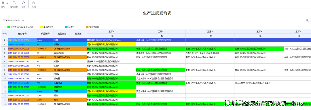 揭秘管家婆精准数据预测背后的秘密，第38期期期准资料解析