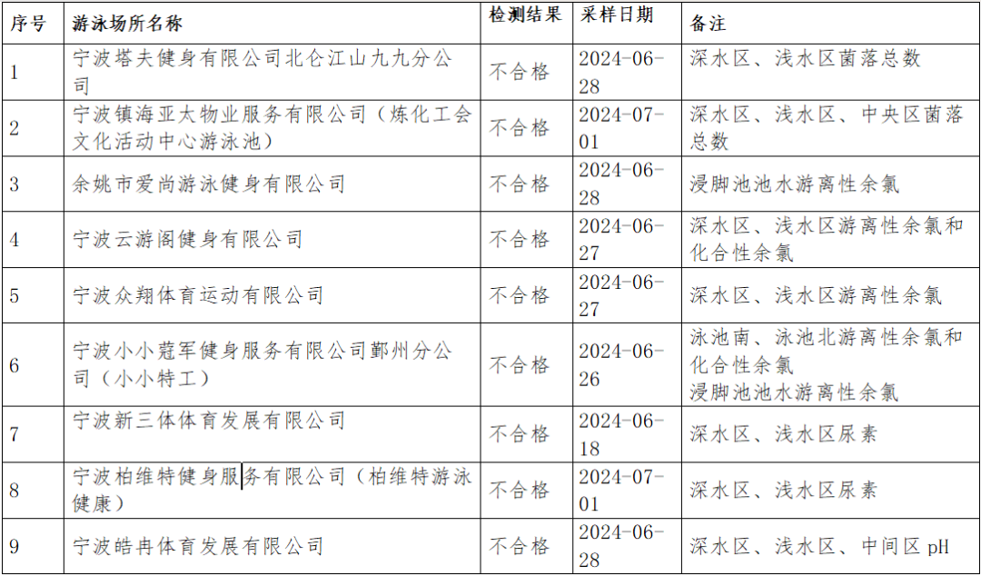 澳彩2024年开奖结果与开奖记录深度剖析