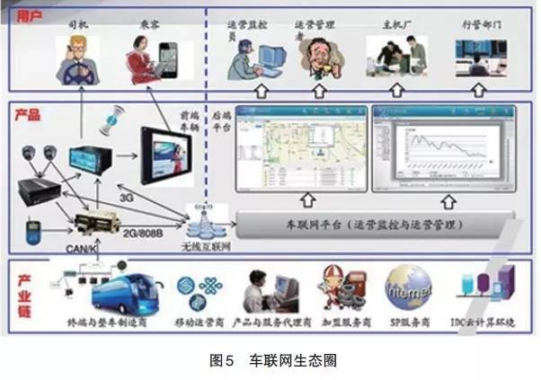 未来智能交通系统的关键技术挑战探究