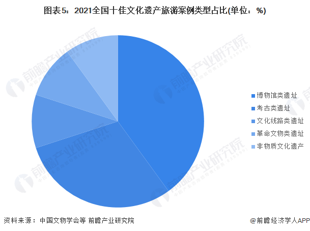 深度探索文化遗产旅游，体验与发现之旅