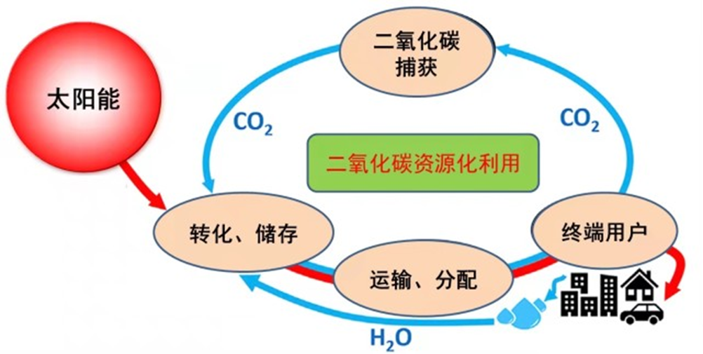 清洁能源开发实现可持续发展的路径探讨