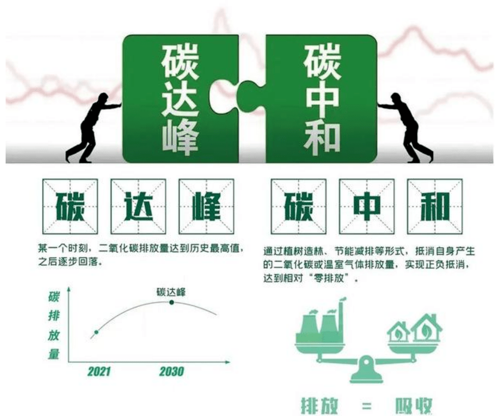 绿色科技助力碳中和目标实现之道