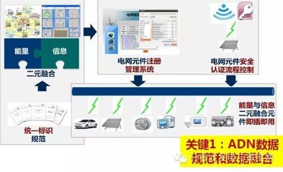 智能电网技术在能源优化中的核心作用