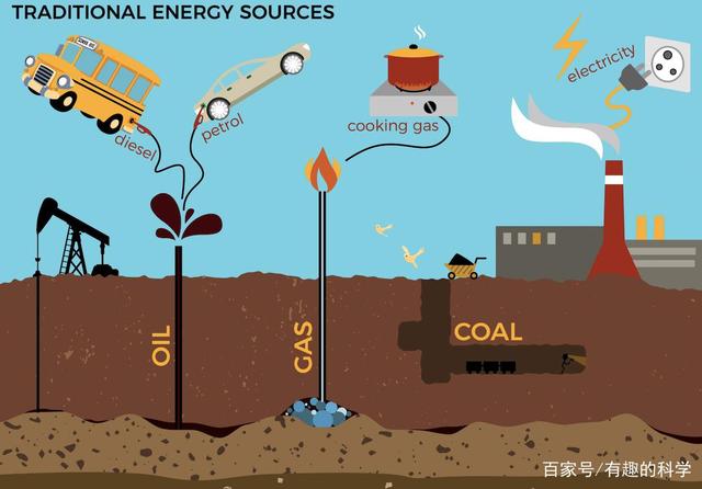 新能源技术VS化石燃料，技术与现实的博弈能否实现全面替代？