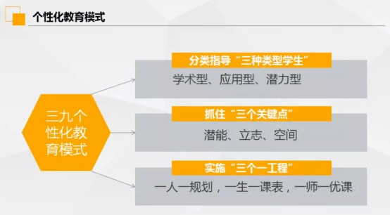 科技在特殊教育中的个性化支持深度探索