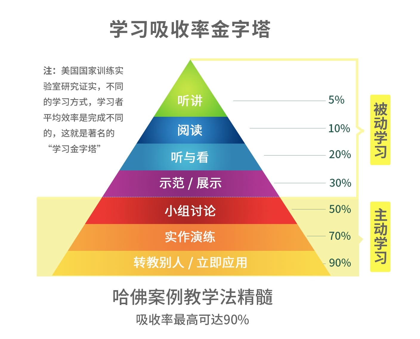 智能学习设备助力知识吸收效率提升