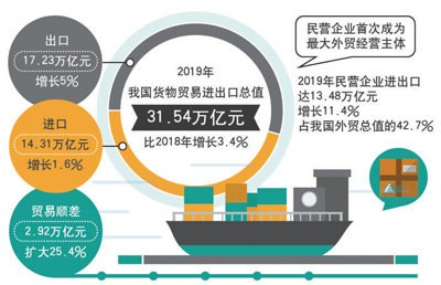 国际贸易新规则下的出口企业，挑战与机遇并存的要求解读