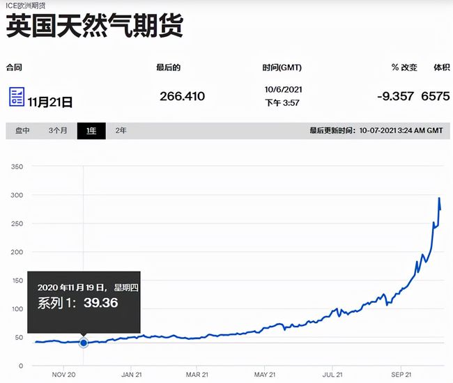 欧洲能源危机背景下的政策调整策略