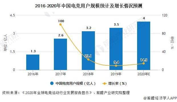 电竞行业中的AI技术发展与应用解析