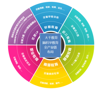 科学早教课程内容的全面解析与探讨