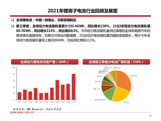 新能源行业吸引大规模资本关注的原因探究