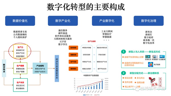 文博行业数字化转型的前景与挑战分析