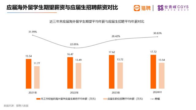 留学生就业难题与多元化发展路径探索