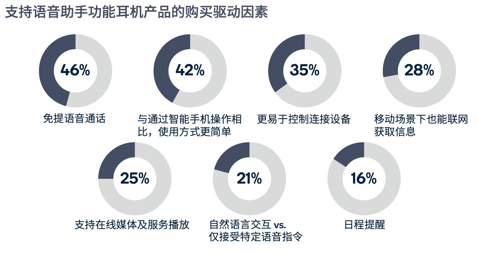 深度解析与前瞻，智能语音助手是否更懂消费者需求？