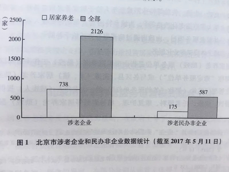 居家养老模式探究，能否满足老年人的需求？