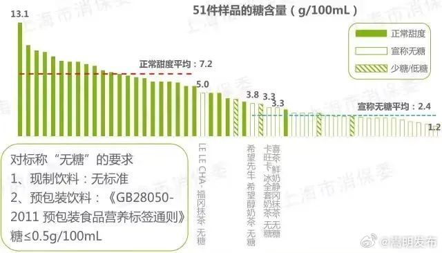 科学管理日常饮食摄入量之道