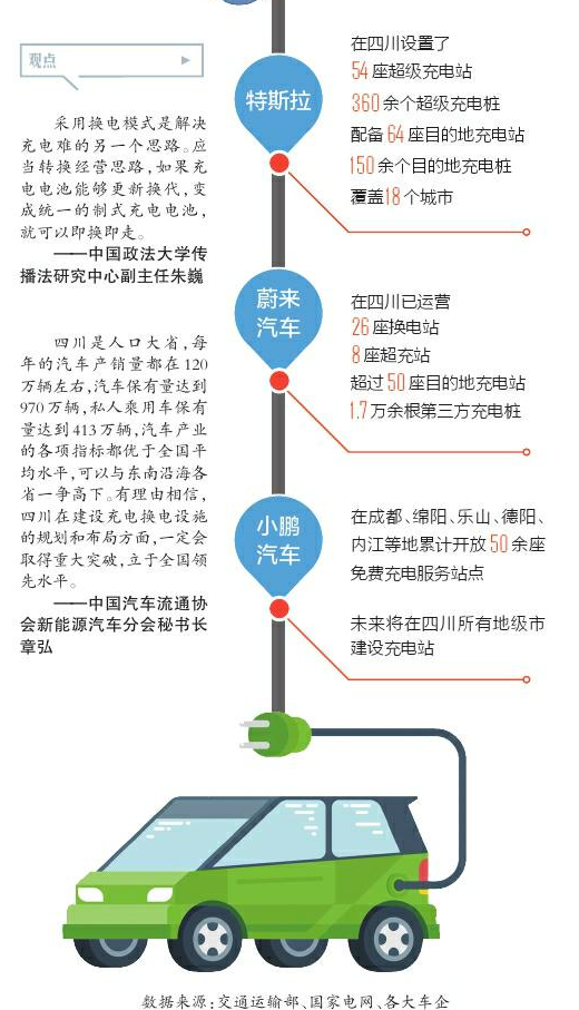 新能源汽车充电难问题的解决方案与路径探索