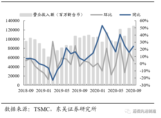 半导体企业应对美国出口管制，挑战与策略调整之道