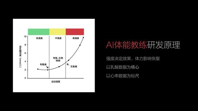 运动数据分析在科学训练中的前景展望