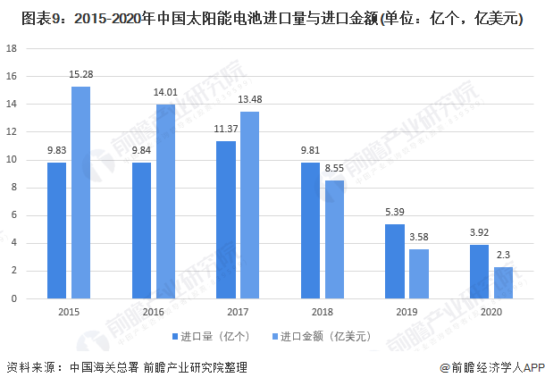 新能源发电与传统能源的替代进程，现状、挑战与未来展望