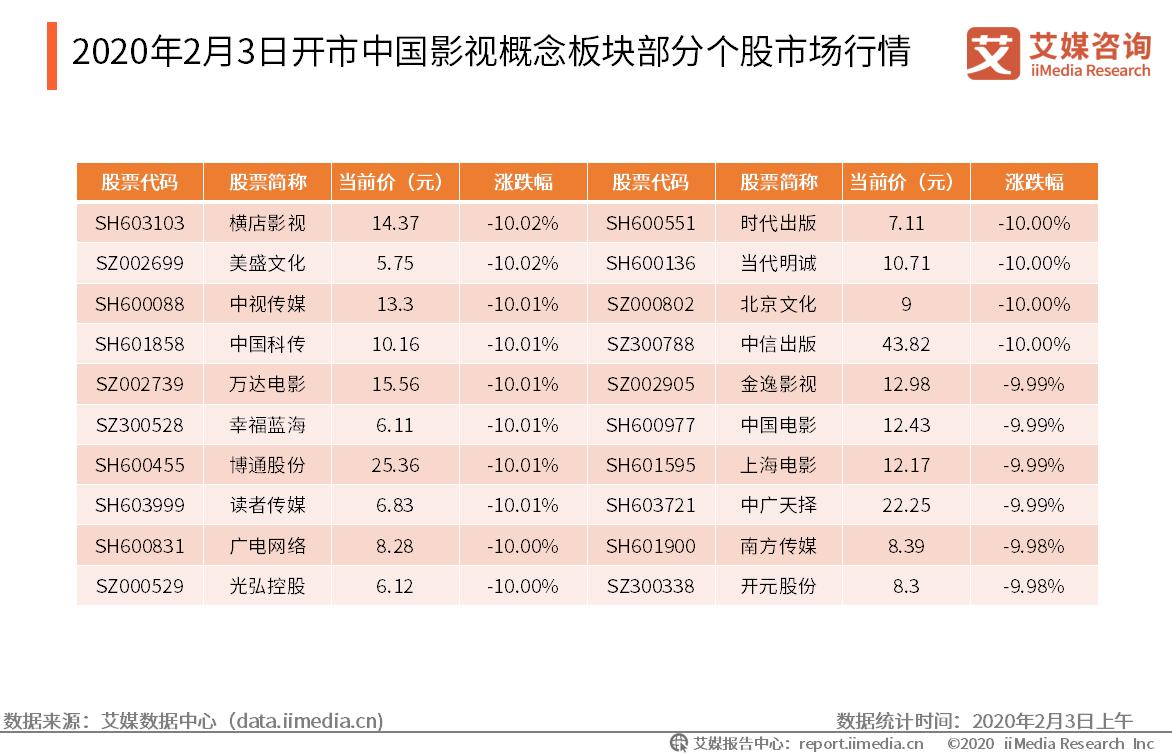 后疫情时代影视行业的复苏之路