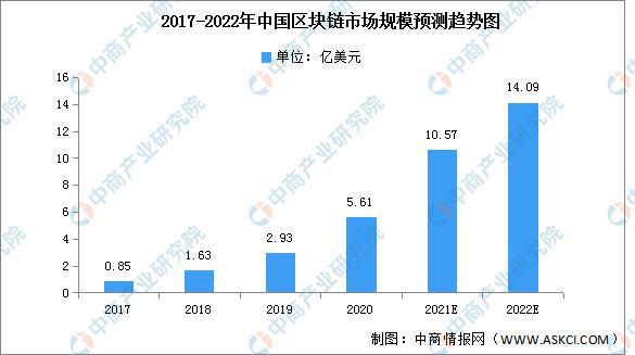 元宇宙产业，发展现状探讨与未来趋势展望