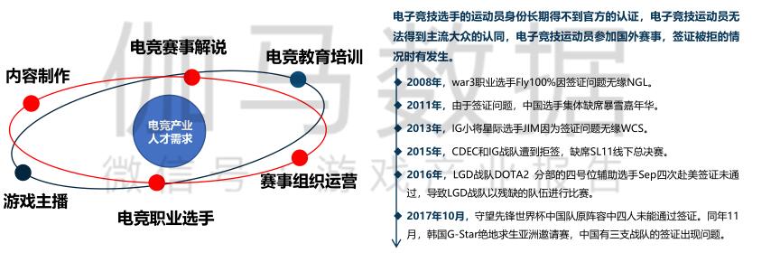 电竞行业职业规划与人才培养的关键性意义