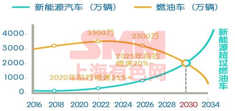 全球汽车行业向电动化转型的核心驱动力解析