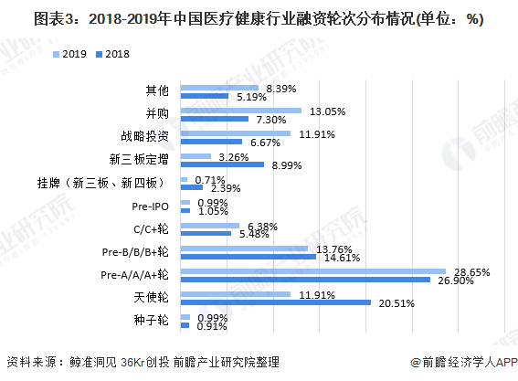 在线医疗行业快速发展的隐患及对策分析