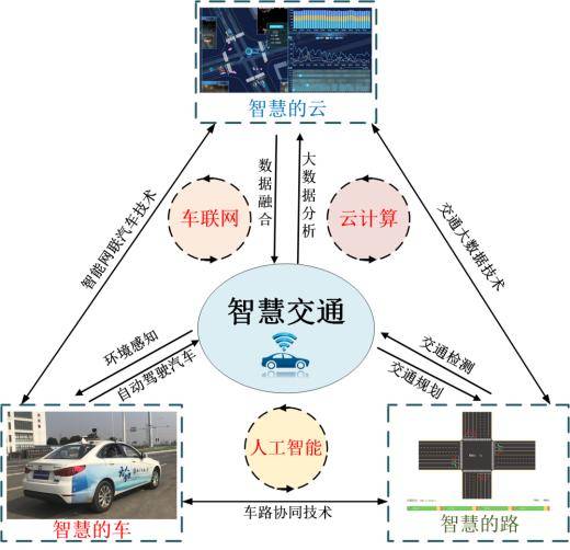 智慧交通系统，推动城市发展的关键引擎