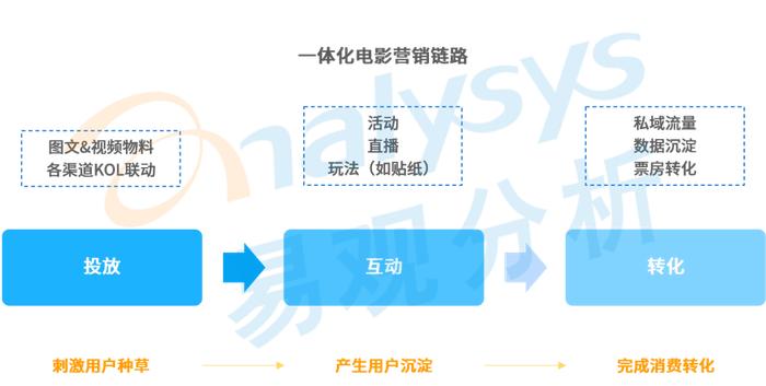 数字化助力影视产业革新，内容升级推动行业变革