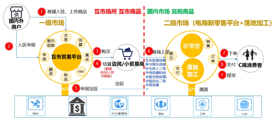 跨境电商合作，全球经济新引擎启动