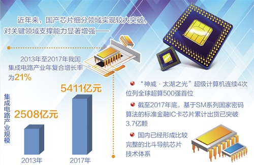 中国芯片产业技术突破，崛起与挑战中的半导体之路