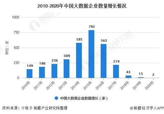 大数据治理政策出台，引领数据安全与发展的核心力量