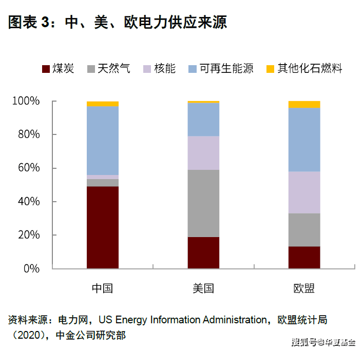 欧洲多国能源危机下的新能源合作计划探讨与策略分析